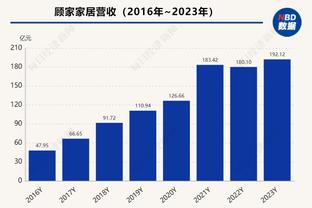 明日湖人战黄蜂 詹眉&雷迪什出战成疑 范德彪大概率出战